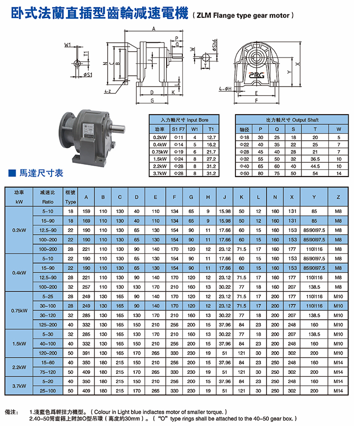 臥式法蘭直插型齒輪減速電機