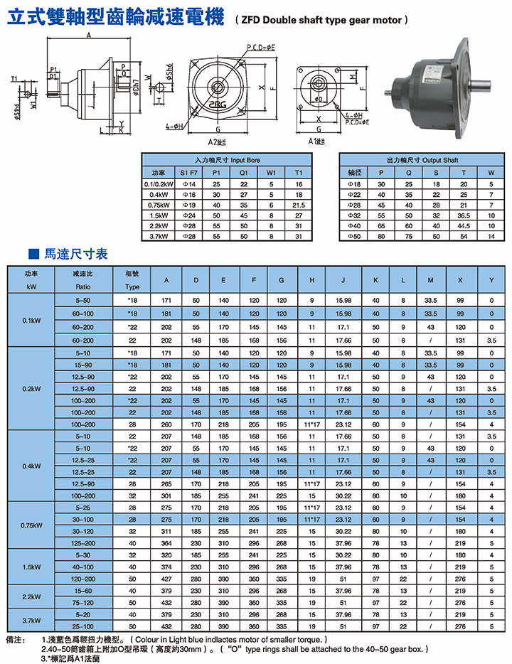 立式雙軸型齒輪減速電機