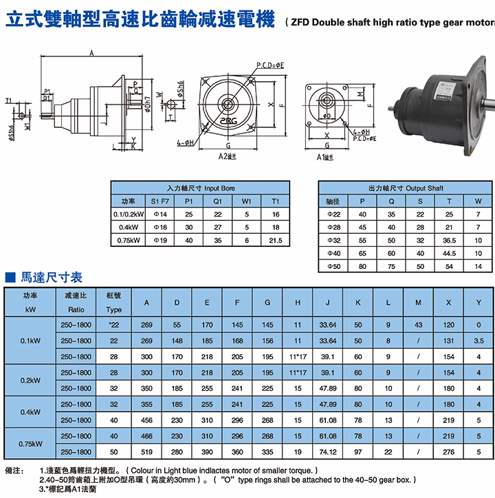 立式雙軸型高速比齒輪減速電機