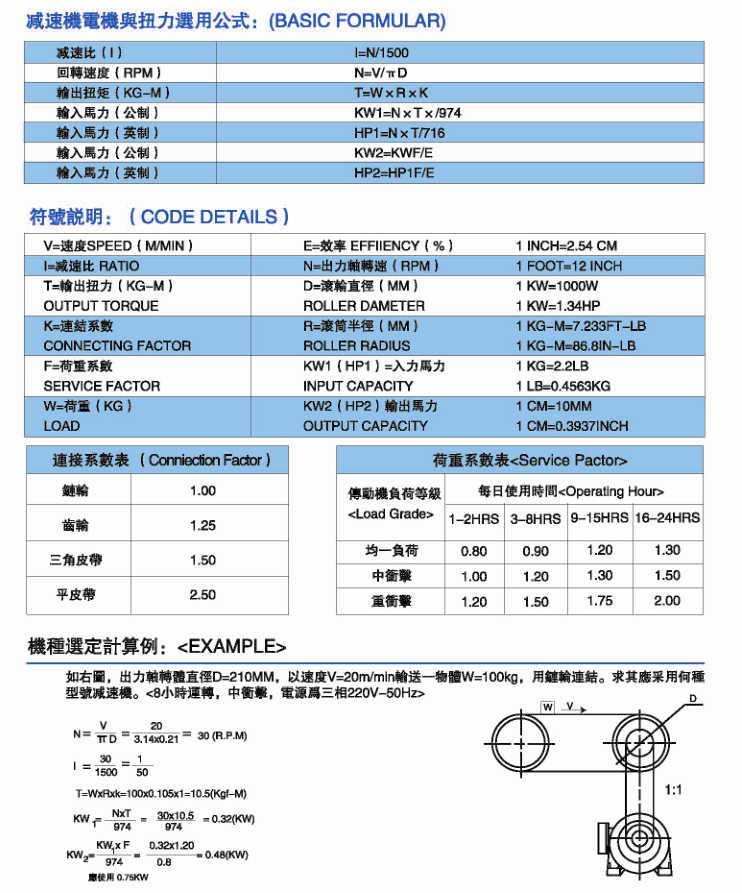 減速電機選型方法.png
