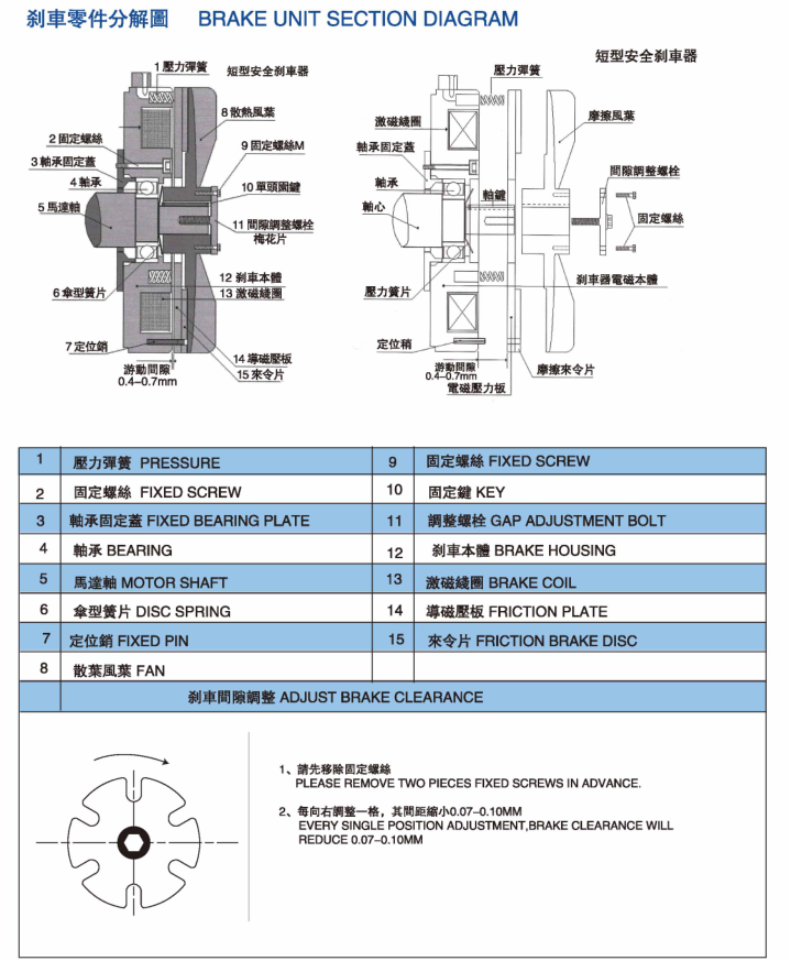 剎車(chē)減速電機結構圖.png