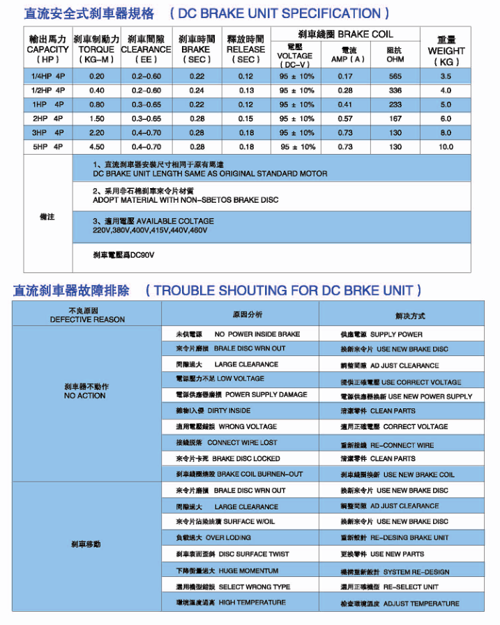 剎車(chē)減速電機處理方法.png