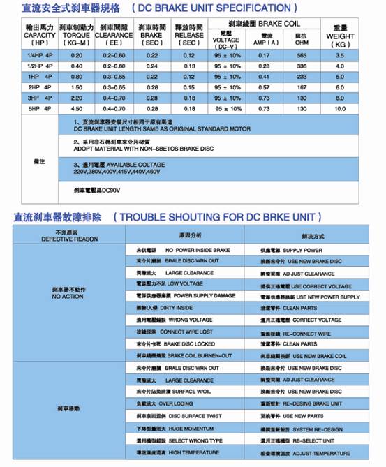 減速電機剎車(chē)器